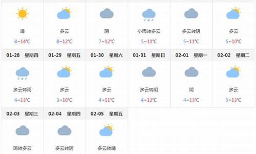 四川成都天气预报一周_天气预报一周成都