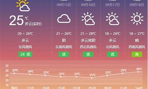 盐城阜宁天气预报15天_盐城阜宁天气预报