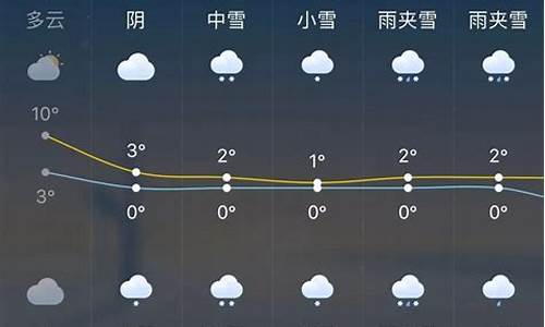 天气预报新闻报道_未来一周天气情况的新闻