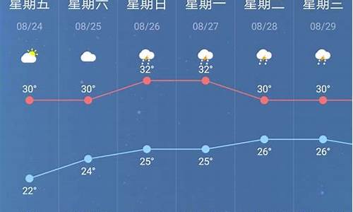 南京未来一周天气怎么样_南京未来一周天气