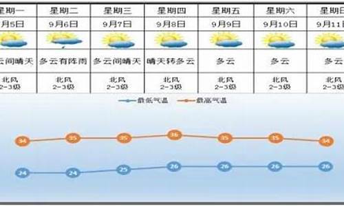 醴陵天气预报60天准确_醴陵天气预报60