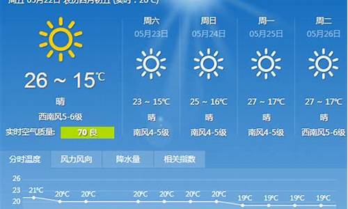 辽宁大连天气预报7天_大连天气七天预报