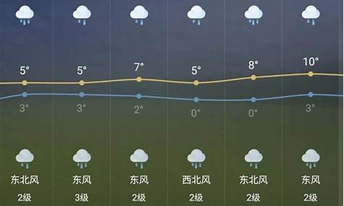 芜湖天气预报10天_芜湖天气预报10天准