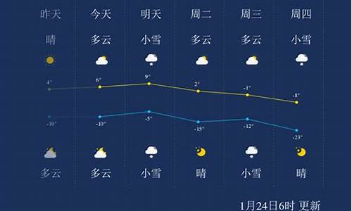 抚顺天气预报一周_抚顺天气预报15天30