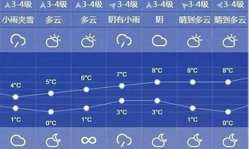 上海下周天气预报7天_上海下下周天气预报