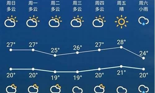 苏州未来一周天气情况如何查询最新消息信息