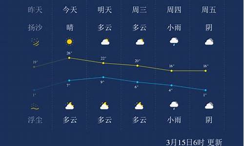 兰州天气预报查询30天_兰州天气预报一周