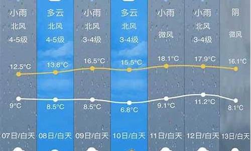 开化县天气预报15天_开化县天气预报15