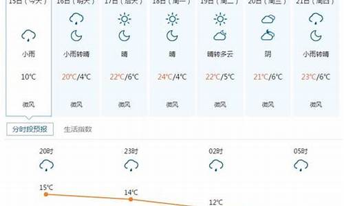 五寨天气预报一周查询_五寨天气预报24小