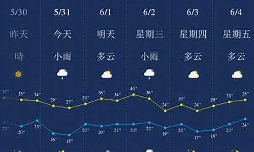 西安一周天气预报7天_西安一周天气查询预