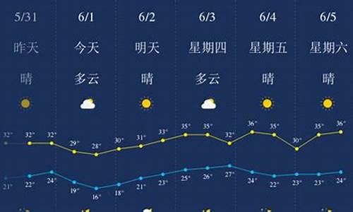 武汉未来一周天气最准预报查询结果最新消息