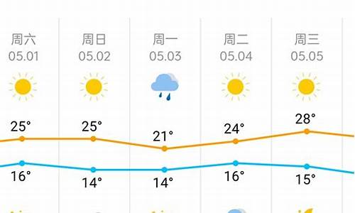 天津一周天气预报天气_天津一周天气预报七天查询表最新版