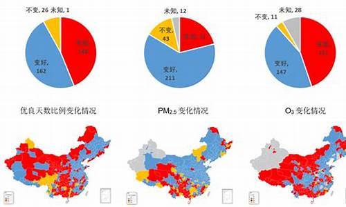 空气质量指数有几个等级_空气质量指数标准