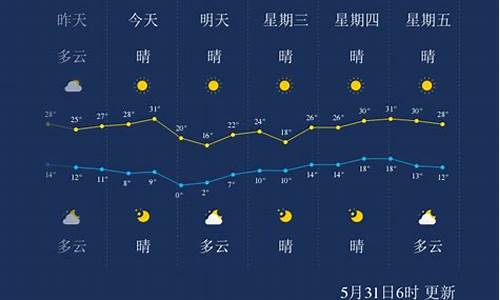 酒泉市天气预报一周7天_酒泉市天气预报