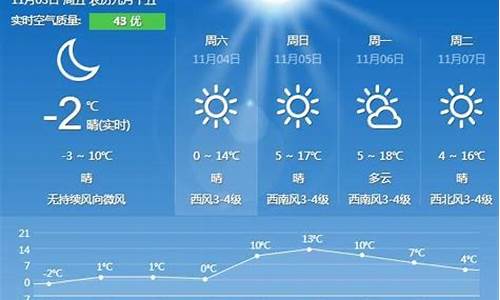 秦皇岛天气15天查询结果_秦皇岛天气15