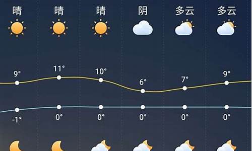 颍上天气预报_颍上天气预报预