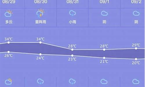 户县天气预报一周天气信息_户县天气预报1