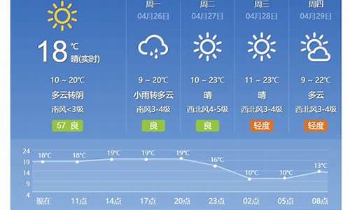 北京天气24小时分段查询_北京天气24小