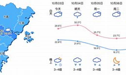 温州气象台权威发布_温州市气象台天气预报