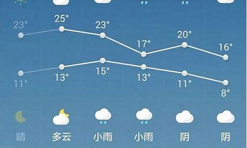 本周西安天气预报_本周西安天气预报情况