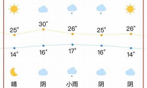 合肥天气预报15天当地天气查询结果_合肥