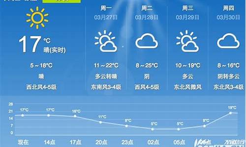 合肥一周天气预报查询结果最新版最新_合肥