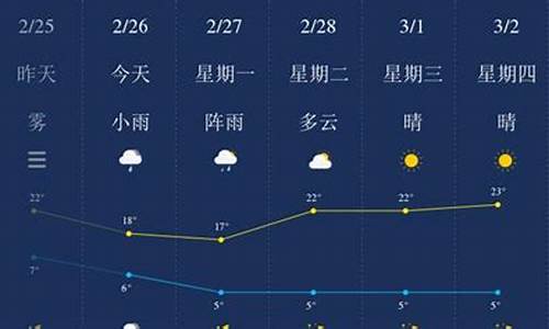 保山天气预报15天准确天气_保山天气预报