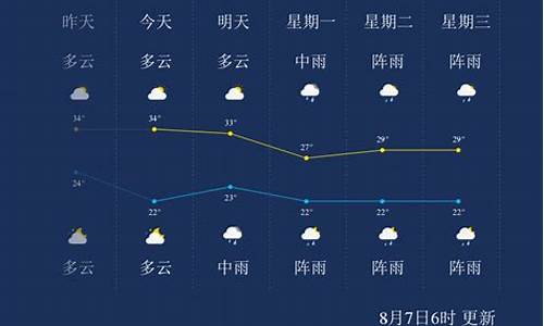 遵义市一周天气预报30天_遵义市一周天气