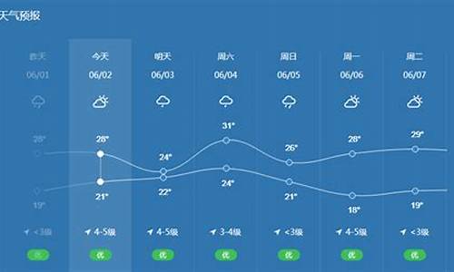 2345宁波天气预报_n宁波天气预报