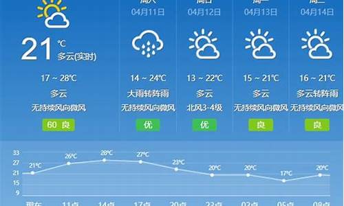 广东省天气预报_广东省天气预报15天查询