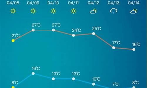 淄博市天气预报7天查询_淄博市天气预报7