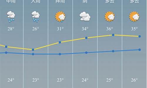 慈溪天气预报一周天气预报七天_慈溪天气预