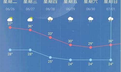 南京一周天气预报15天情况分析报告最新消