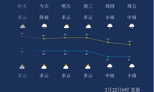 郴州天气预报40天准确_郴州天气预报40