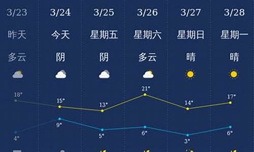 石家庄天气预报10天准确一览表_石家庄天