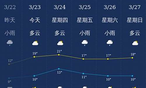 南充天气预报30天查询最新消息及时间_南充天气预报30天查询最新消息