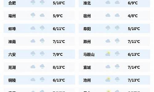 安徽六安市天气预报_安徽六安市天气预报15天