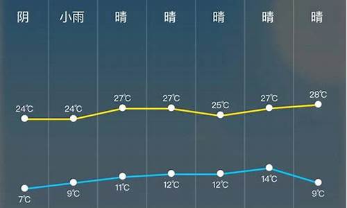 今日天气预报24小时临洮详情表_今日天气