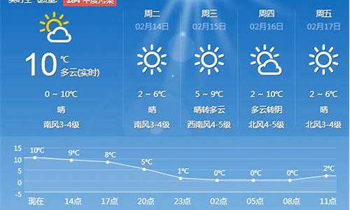 青岛一周天气预报周一览表最新版全文_青岛