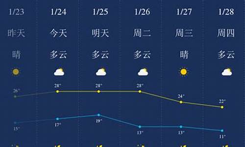 惠州天气预报一周天气预报7天准确_惠州天