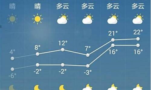 山东菏泽一周天气预报15天_山东菏泽天气