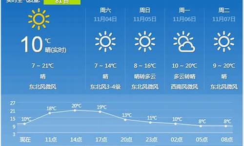 西安市最近一周天气预报查询_西安市最近一