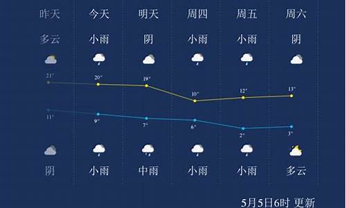 西宁天气预报一周15天天气预报_西宁天气