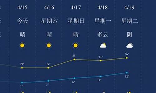 石河子天气预报15天准确率_石河子天气预