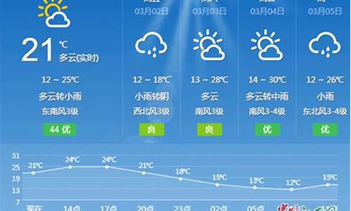 吉安一周天气预报表_吉安一周天气预报30