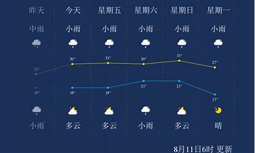 晋中天气预报7天一周_晋中天气预报7天一