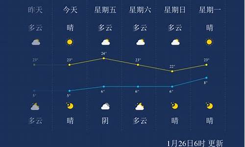 临沧天气预报15天_临沧天气预报15天准