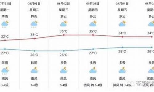 苍南天气预报_温州天气预报