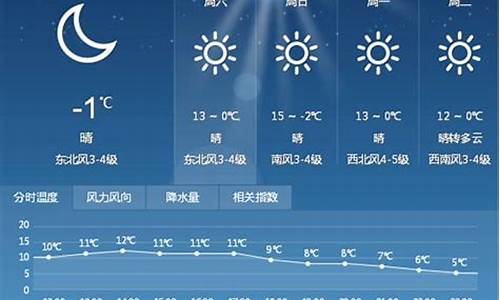 湖南湘乡15天天气预报_湘乡天气预报15