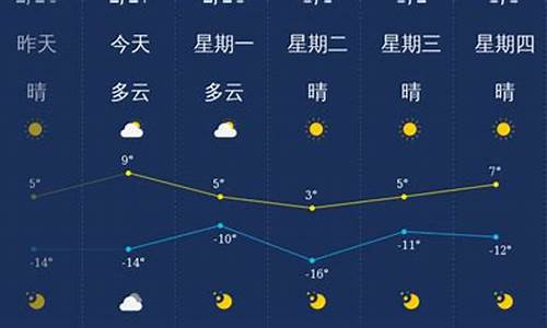 大同广灵天气预报30天准确_大同广灵天气